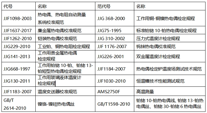DTZ-02型 群爐熱電偶、熱電阻自動檢定系統(tǒng)