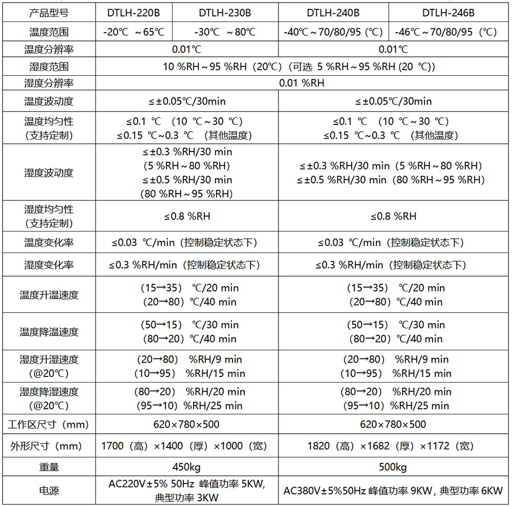 DTLH-246B型 超低溫 智能標(biāo)準(zhǔn)箱(-46℃~95℃)